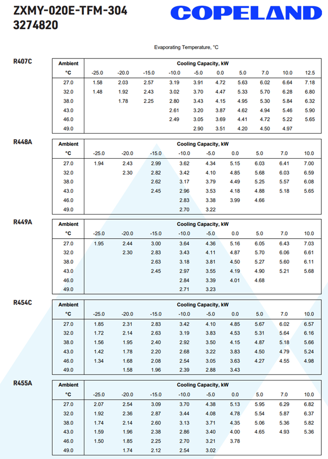 Koneikko Copeland ZXMY-020E-TFM-304 3274820
