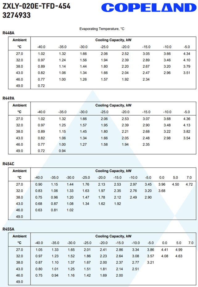 Koneikko Copeland ZXLY-020E-TFD-454 3274933