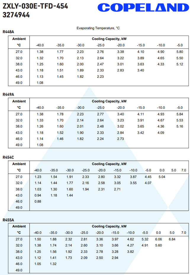 Koneikko Copeland ZXLY-030E-TFD-454 3274944