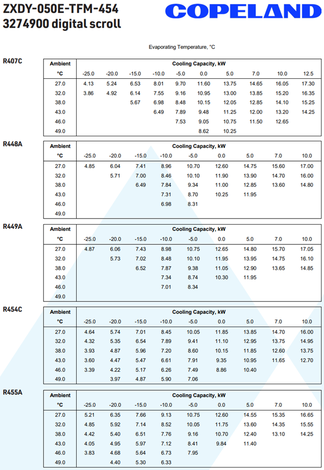 Koneikko Copeland ZXDY-050E-TFM-454 3274900 digital scroll