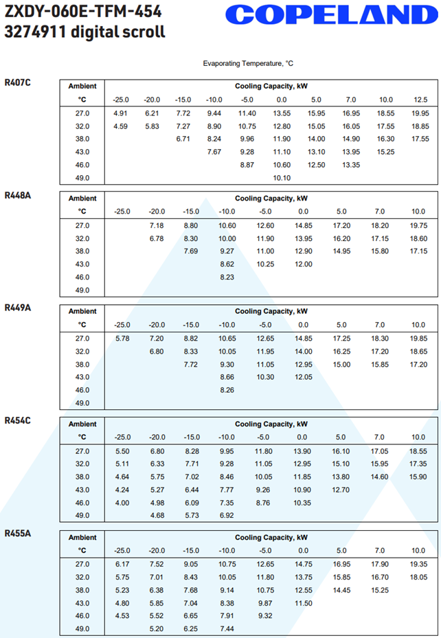 Koneikko Copeland ZXDY-060E-TFM-454 3274911 digital scroll