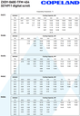 Koneikko Copeland ZXDY-060E-TFM-454 3274911 digital scroll